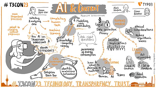 [Translate to German:] Graphic Recording of the AI podium discussion @t3con23