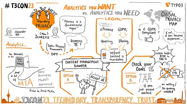 Graphic recording of the Analytics Session @t3con23