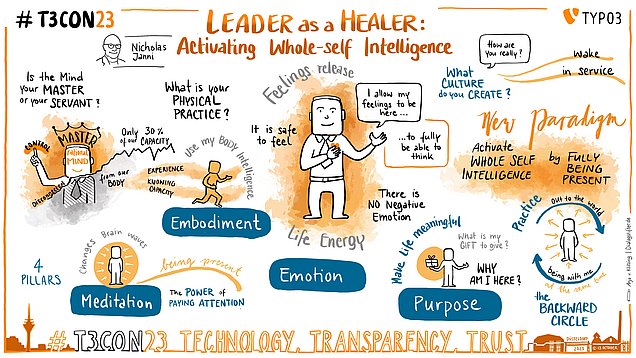 [Translate to French:] Graphic Recording of the keynote session @t3con23