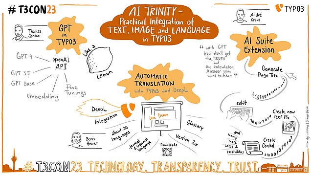 [Translate to French:] Graphic Recording of the AI Trinity session @t3con23