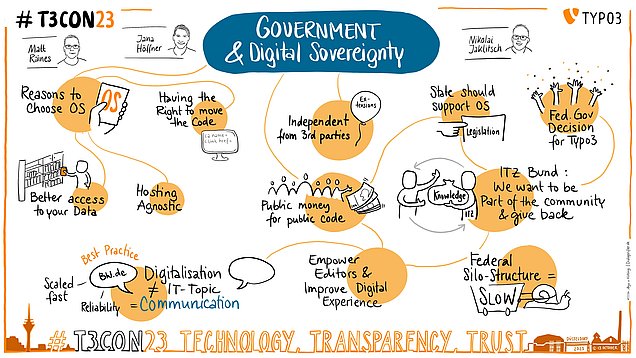 Graphic recording of the panel discussion on digital sovereignty @t3con23