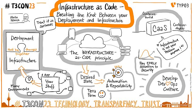 Graphic Recording of the Infrastructure session @t3con23